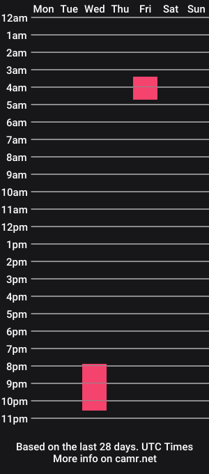 cam show schedule of vannesa_summer