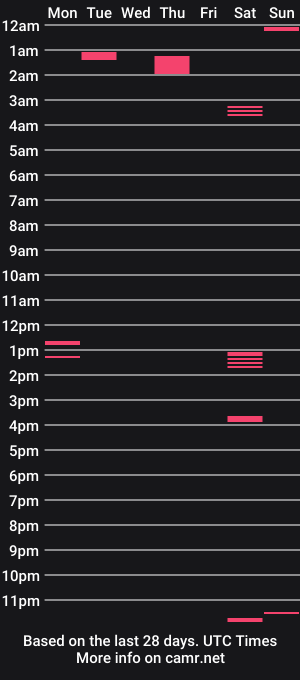 cam show schedule of vannesascott