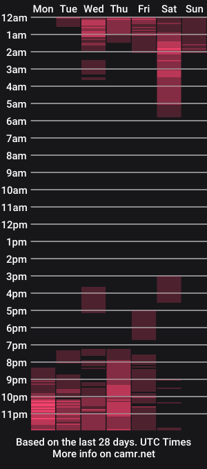 cam show schedule of vannessa_shy