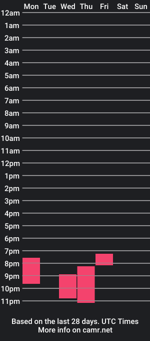 cam show schedule of vanniall