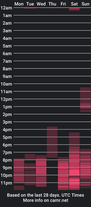 cam show schedule of vanniboom