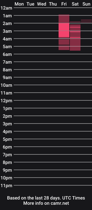 cam show schedule of vannivr