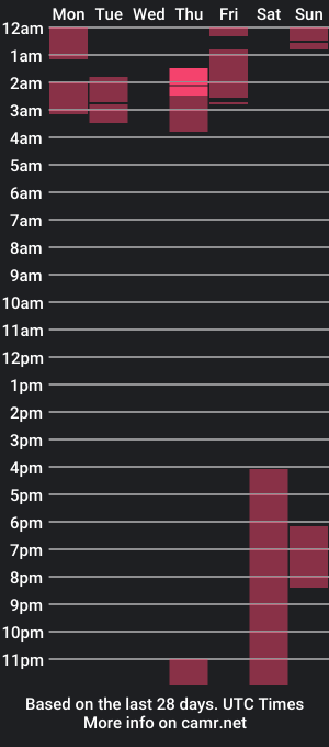 cam show schedule of vannsexporn