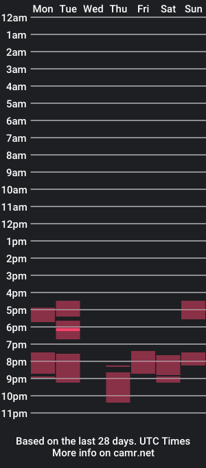 cam show schedule of vannyab