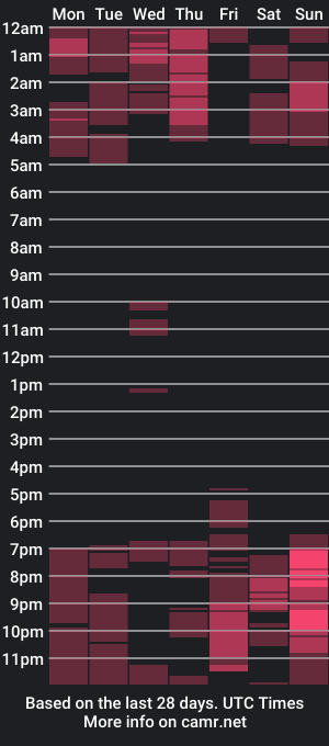 cam show schedule of vannydaiszy