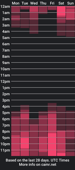 cam show schedule of vanse_lust