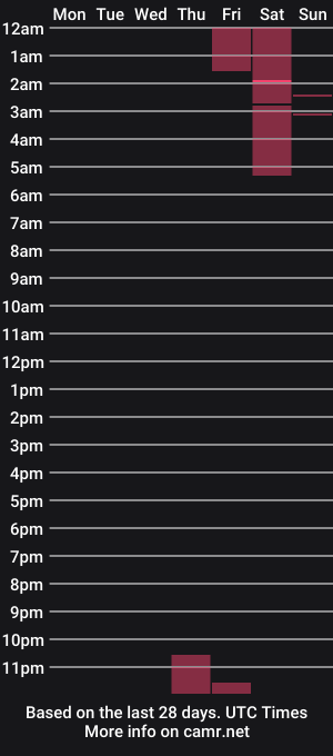 cam show schedule of vantablackcat