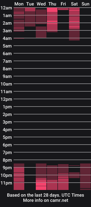 cam show schedule of vanwoller__