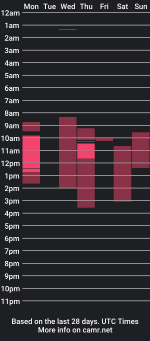 cam show schedule of vapedbeast