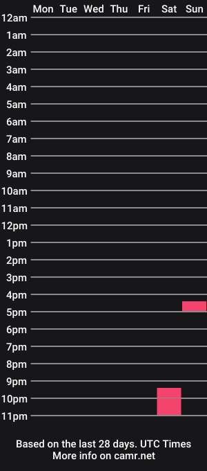 cam show schedule of varared