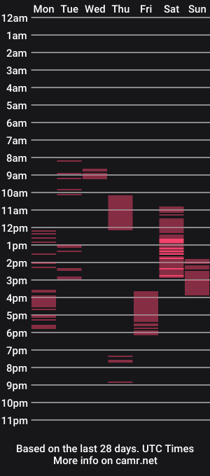 cam show schedule of vargfadern