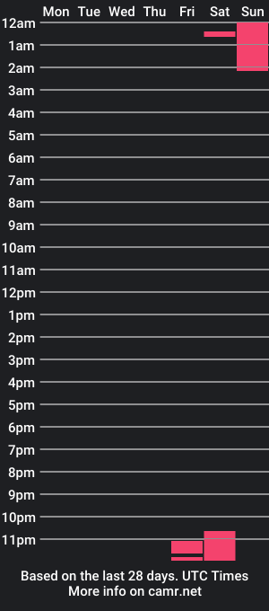 cam show schedule of varianthalf