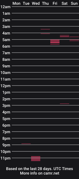 cam show schedule of varmico