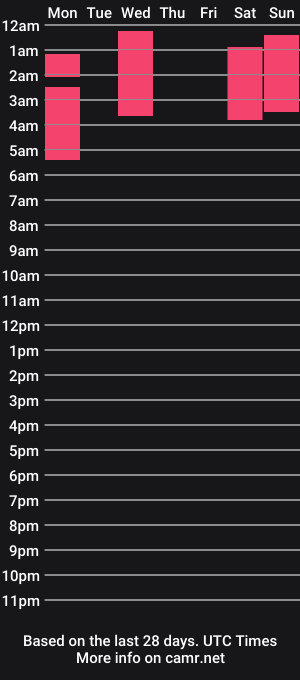 cam show schedule of varoy_bdsm