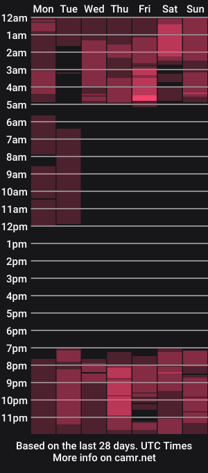 cam show schedule of varvaradream