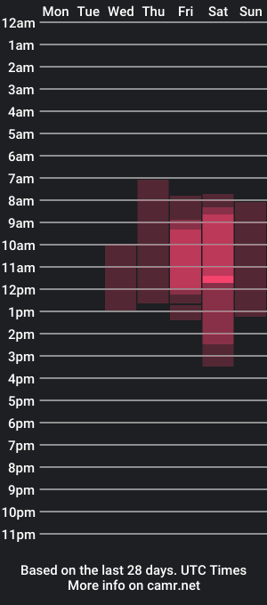 cam show schedule of varvaraola