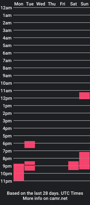 cam show schedule of varvaraone