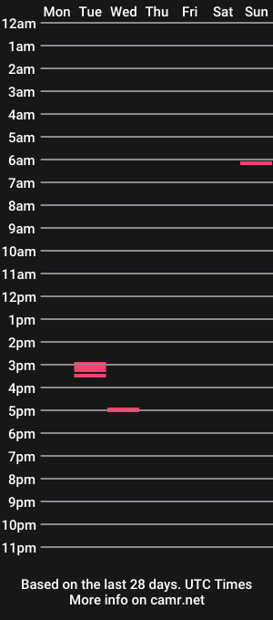 cam show schedule of vasco4fun