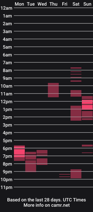 cam show schedule of vascoit