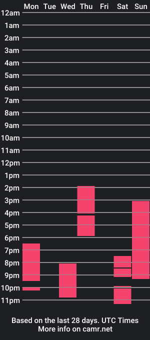 cam show schedule of vasilisaredhot