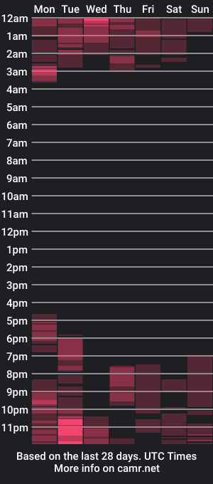 cam show schedule of vavavoom_