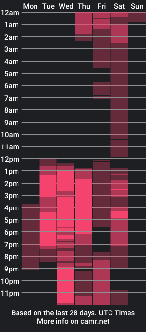 cam show schedule of vayoleen