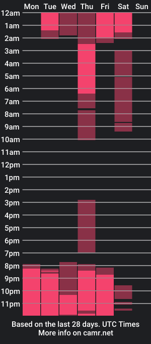 cam show schedule of vayoleeth