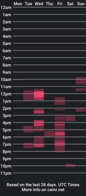 cam show schedule of vborg4