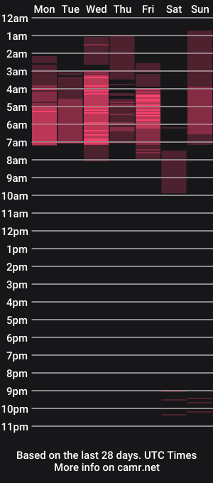 cam show schedule of veafreeze