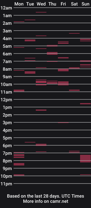 cam show schedule of veemichellex