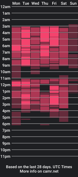 cam show schedule of veesexxy8