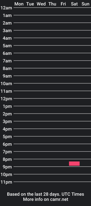 cam show schedule of veesexy12