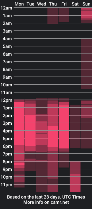 cam show schedule of veesimons_dh