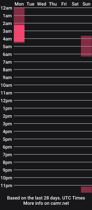 cam show schedule of veeweatherbee