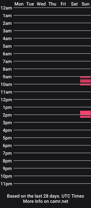cam show schedule of veewye