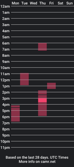 cam show schedule of veey_dellah