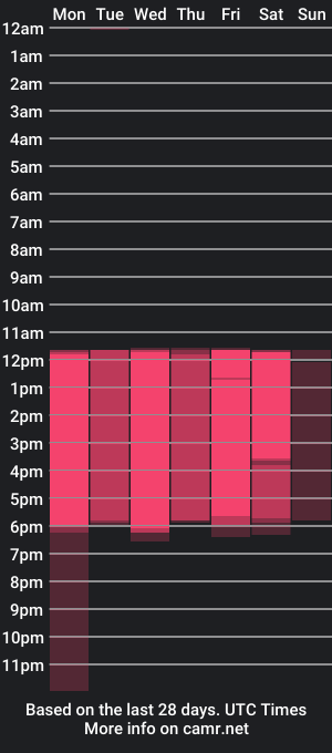 cam show schedule of vega__16