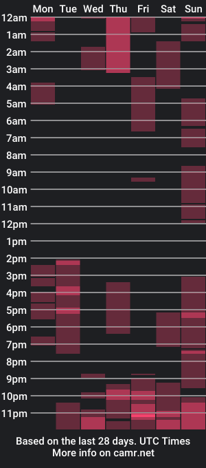 cam show schedule of vega_roux