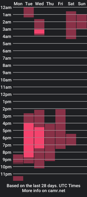 cam show schedule of vega_storm