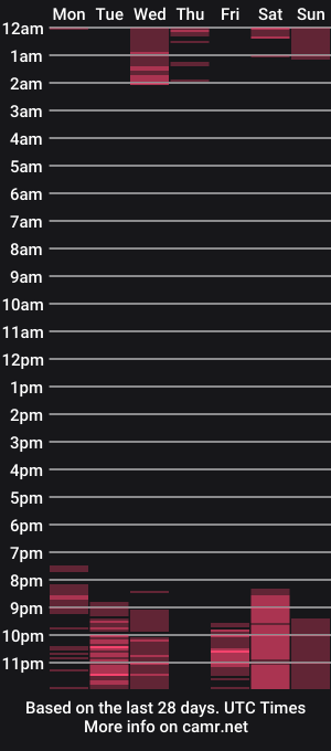 cam show schedule of vegaa_luck