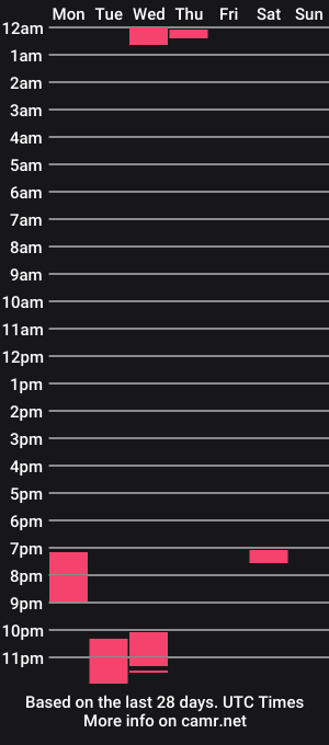 cam show schedule of vegandreamqueen