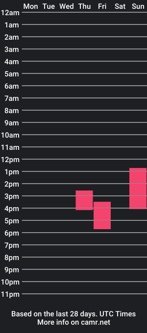 cam show schedule of vegansushino