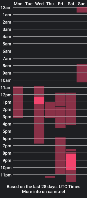 cam show schedule of vegasluv702