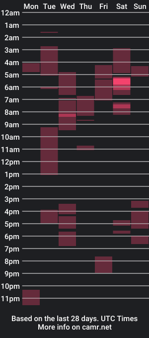 cam show schedule of vegassteve2ss