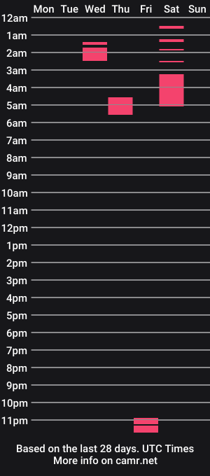 cam show schedule of veggee0917