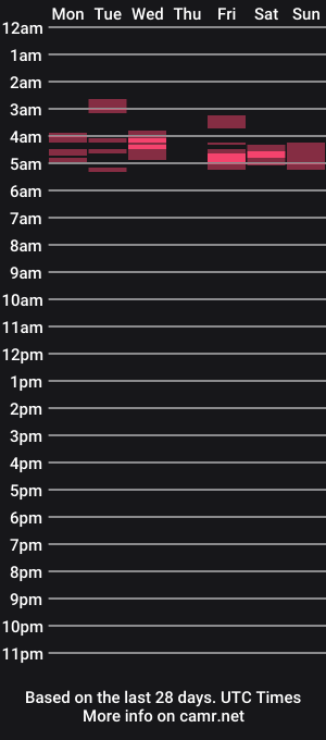 cam show schedule of vegujo