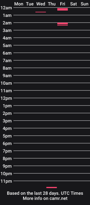cam show schedule of vehhh33