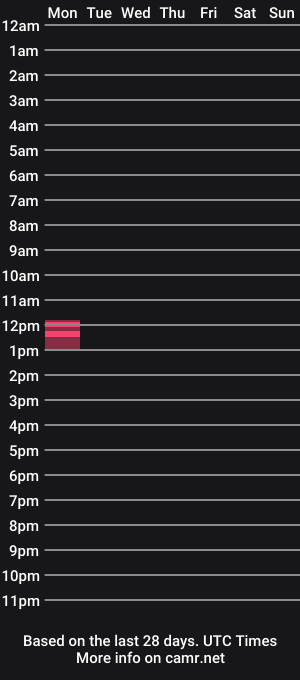 cam show schedule of veincommander