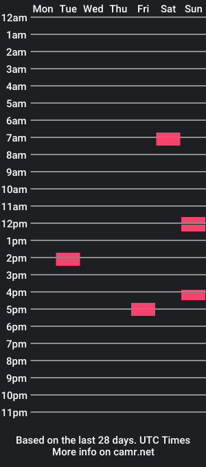 cam show schedule of veinyc