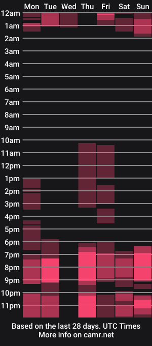 cam show schedule of veky_saliva